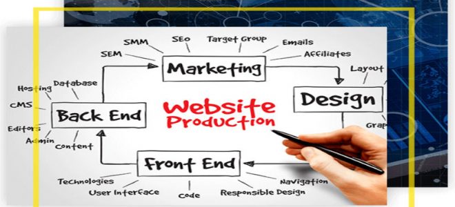 3 Signs of a Top Provider of Professional Website Design in Glendale, AZ